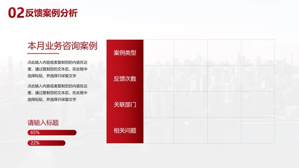 现代城市商务客户反馈客服分析报告PPT模板