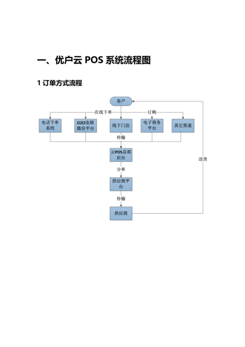 便利店连锁O2O项目整体方案.docx