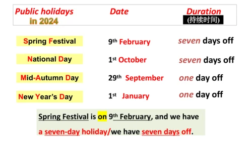 外研版九年级上册Module 2 Public holidays Unit 1听说课件＋音频(共23