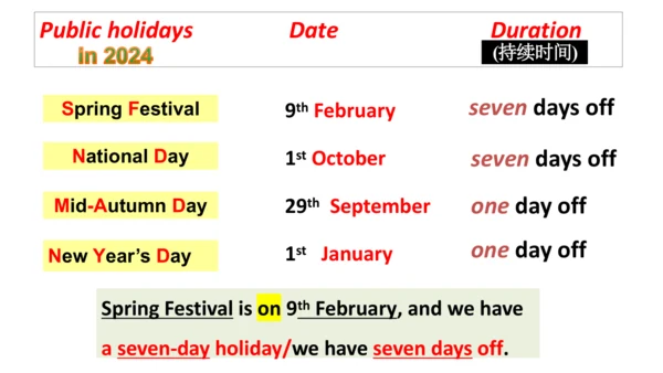 外研版九年级上册Module 2 Public holidays Unit 1听说课件＋音频(共23