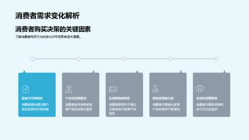 家居业务季度评估