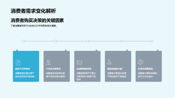 家居业务季度评估