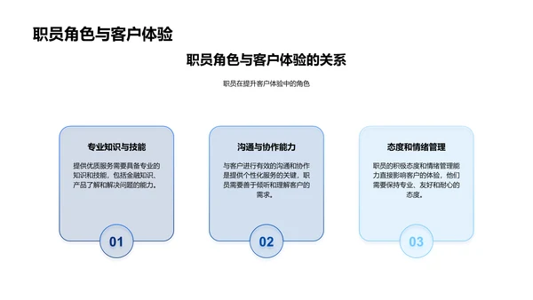 提升银行客户体验