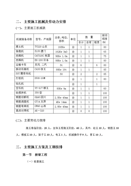 跃进村中心路跨线桥施工组织设计