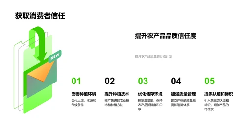 农业营销策略报告PPT模板