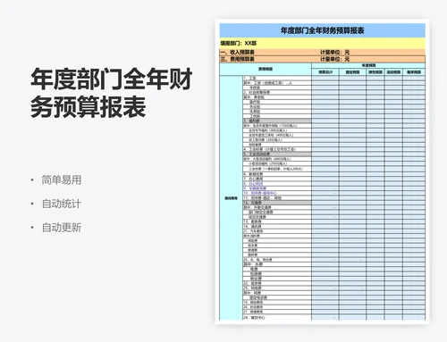 年度部门全年财务预算报表