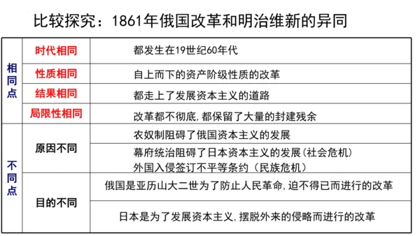 第4课日本明治维新  课件