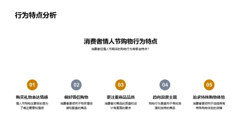 情人节服装消费解析
