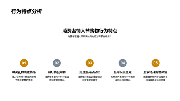 情人节服装消费解析