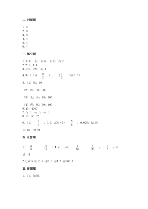 人教版六年级上册数学期末测试卷含答案（模拟题）.docx
