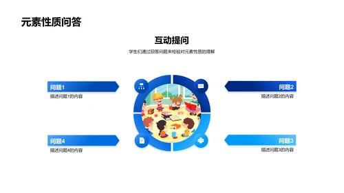 掌握周期表