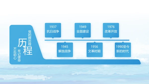 蓝色海警部队工作汇报动态PPT