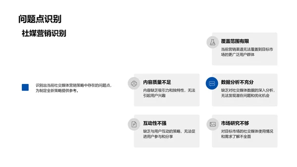 数据驱动社交营销PPT模板