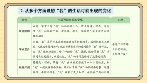 统编版语文六年级下册2024-2025学年度习作：心愿（课件）