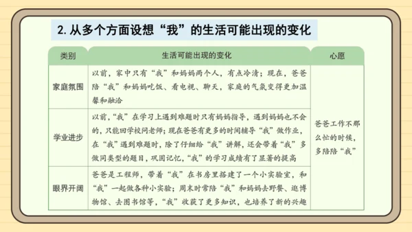 统编版语文六年级下册2024-2025学年度习作：心愿（课件）