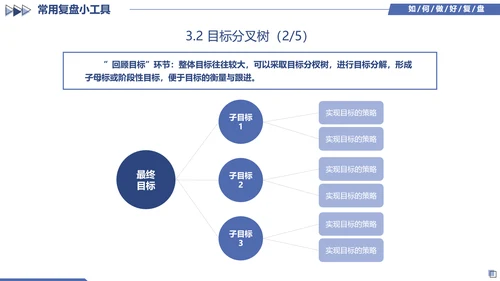 蓝色简约几何图形如何做好复盘工作培训PPT