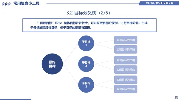 蓝色简约几何图形如何做好复盘工作培训PPT