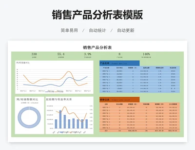 销售产品分析表模版