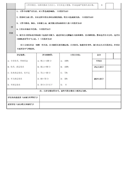 行政人事部人员绩效考核表模板