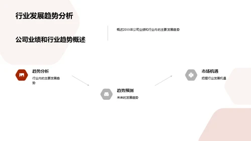 共创辉煌 迎接挑战