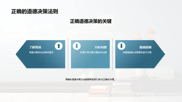 道德决策学习指南