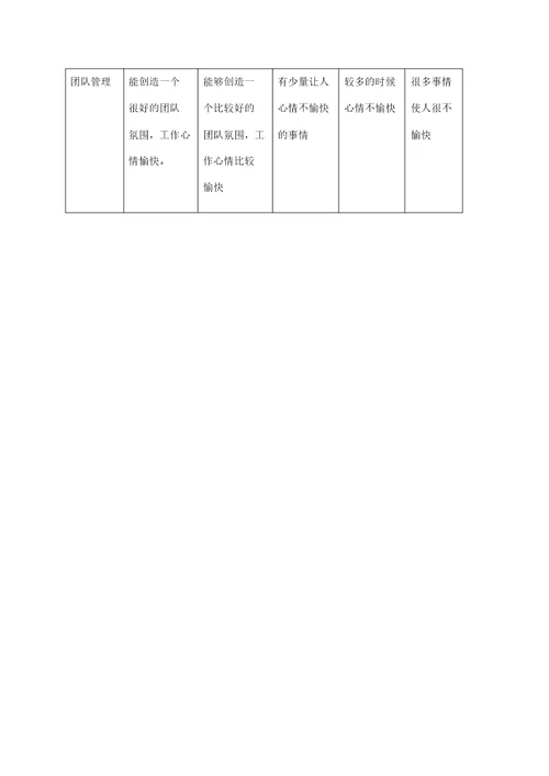 项目经理评价表