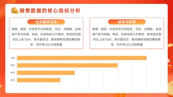 橙红色3D关于欢闹七夕优惠嘉年华PPT模板