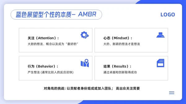 蓝色简约4d领导力PPT模板宣传PPT动态PPT
