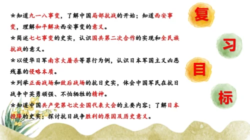 第六单元 中华民族的抗日战争 单元复习课件