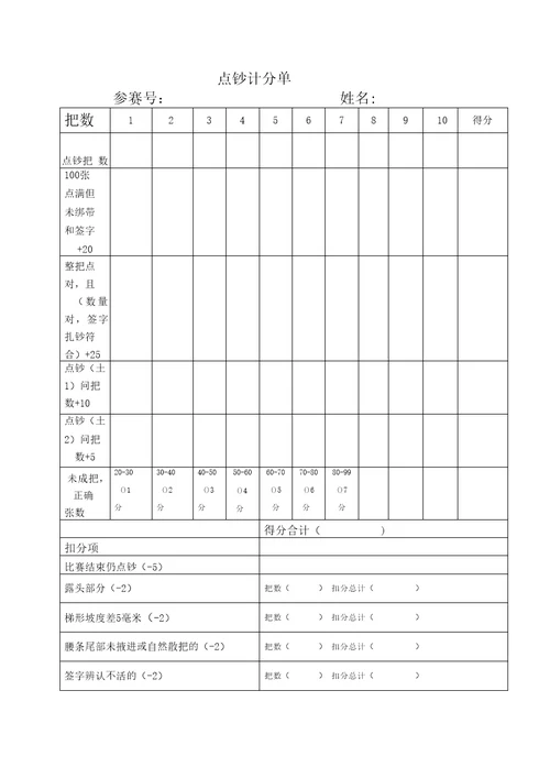 财务点钞技能比赛规则和评分标准