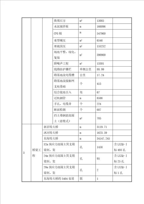 项目施工管理规划