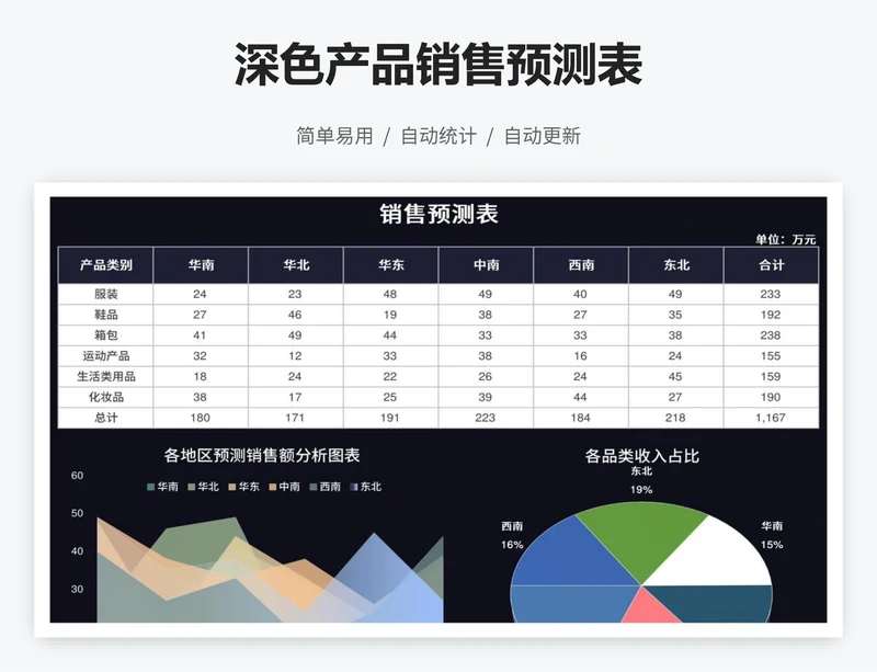 深色产品销售预测表