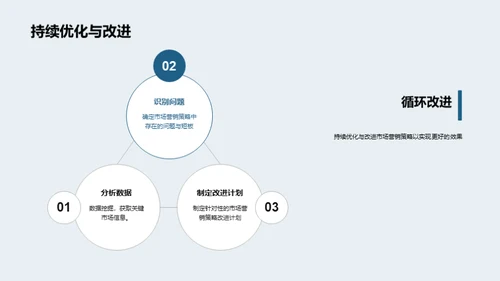 季度市场策略解析