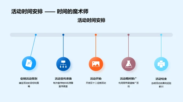 双十二家居盛宴策略
