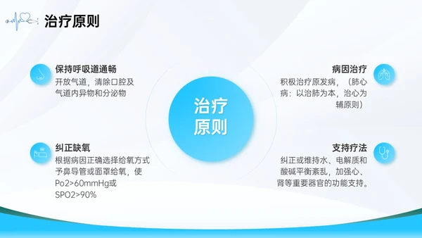 蓝色简约医疗护理主题呼吸困难的护理课件PPT呼吸衰竭