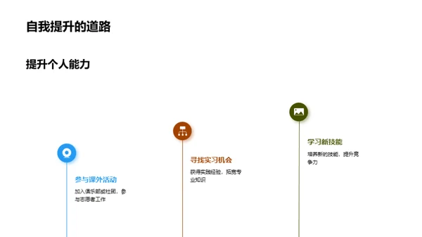 卓越大学生的成长之路