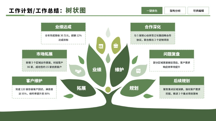 绿色商务6项树状图不同版式制作PPT单页