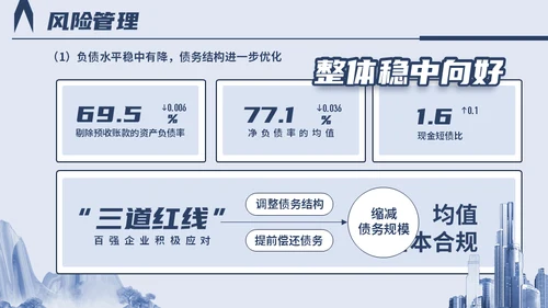 中国房地产行业百强企业研究报告山水城市通用PPT模板