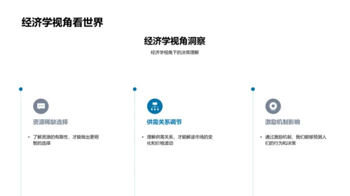 经济学研究分享PPT模板