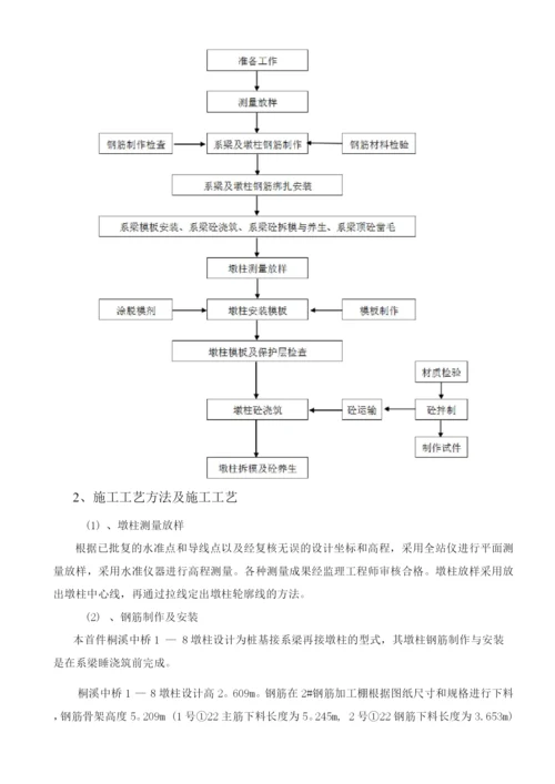 墩柱首件工程施工总结报告(上传).docx