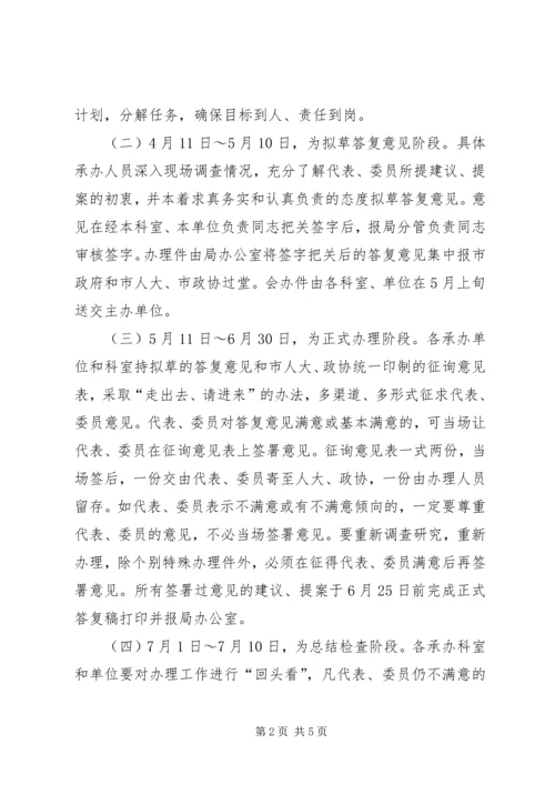 人大代表政协委员提案办理意见.docx