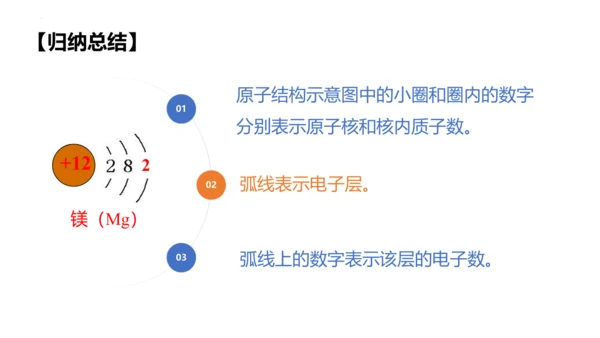 3.2原子结构课件(共48张PPT)----2024--2025学年九年级化学人教版（2024）上册