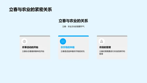 立春节气农业影响PPT模板