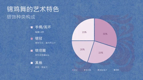 蓝色简约纹样非遗苗族文化介绍PPT模板