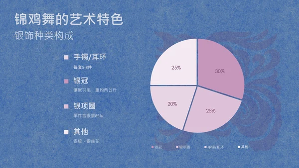 蓝色简约纹样非遗苗族文化介绍PPT模板
