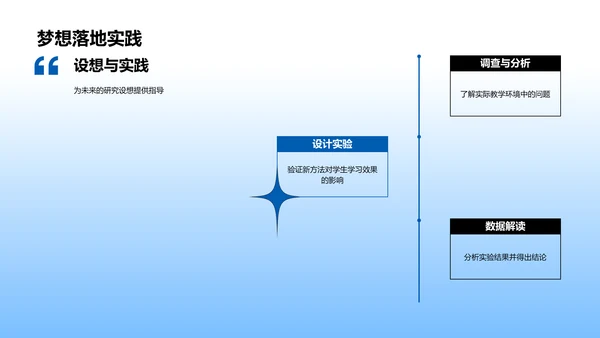 教育学答辩报告