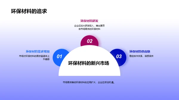 电子材料市场的未来展望