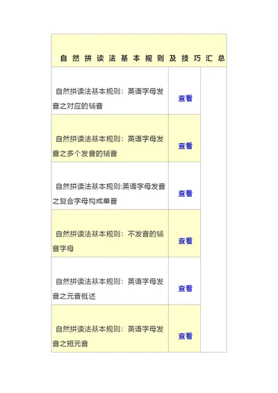 自然拼读法基本规则及技巧汇总