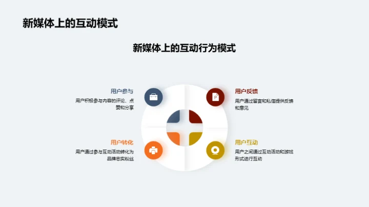 新媒体下的母亲节创新营销