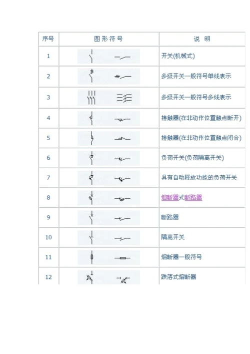 电气符号大全（DOC38页）.docx